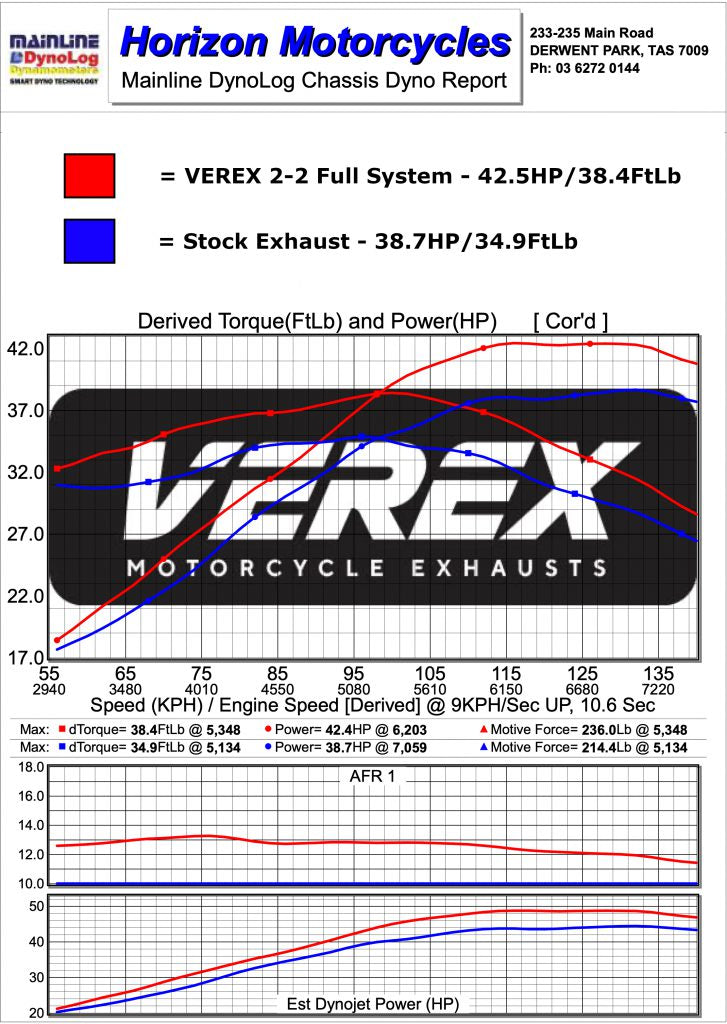 Verex Full 2into2 Exhaust System